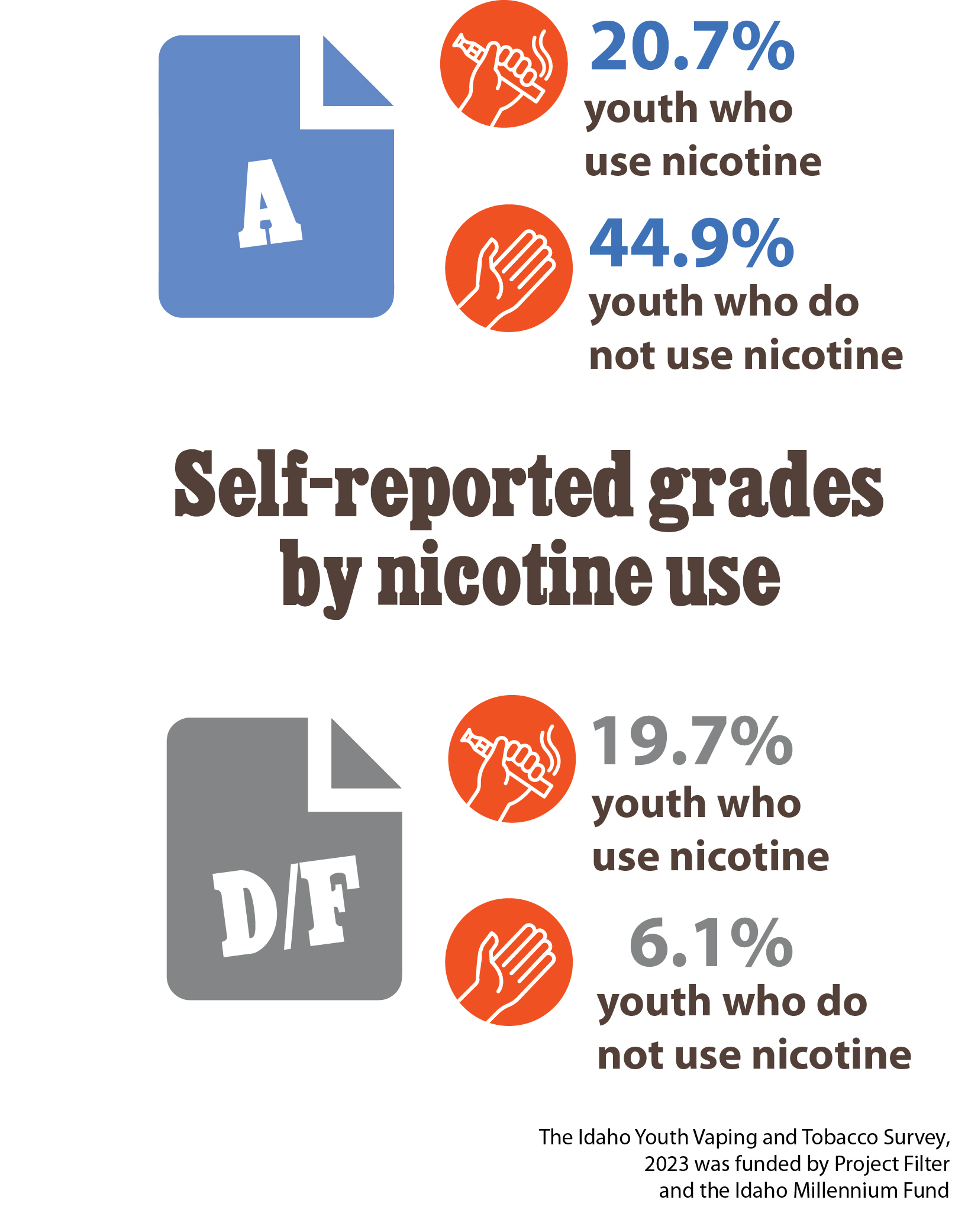 idaho tobacco project Modeling Idaho Health