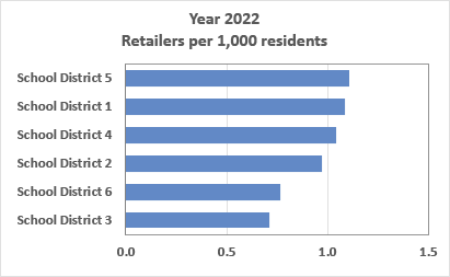 2022 Retailers per 1,000 residents, by School District