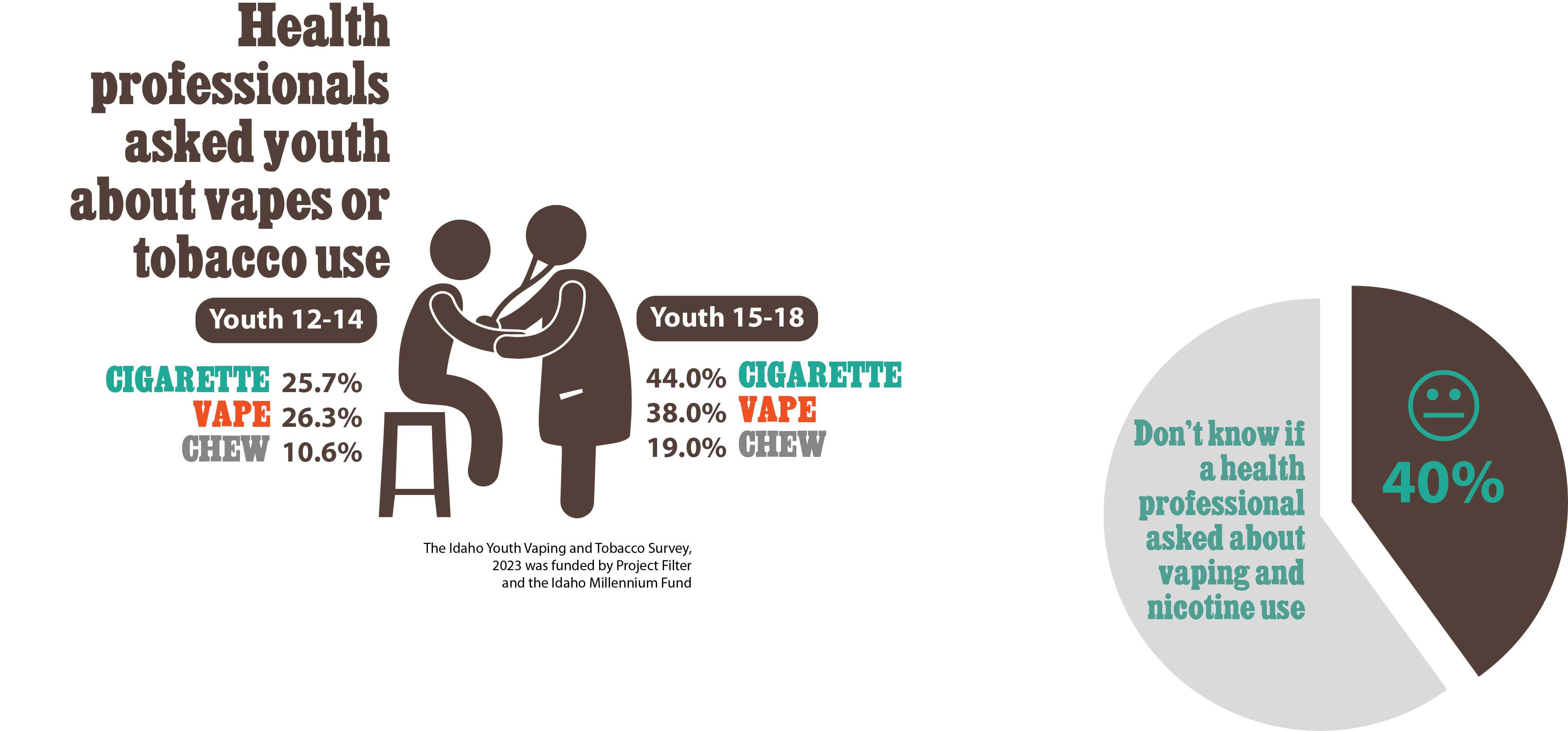 vape health studies HCAP is out - New IDSA Guidelines for HAP and VAP main image 1
